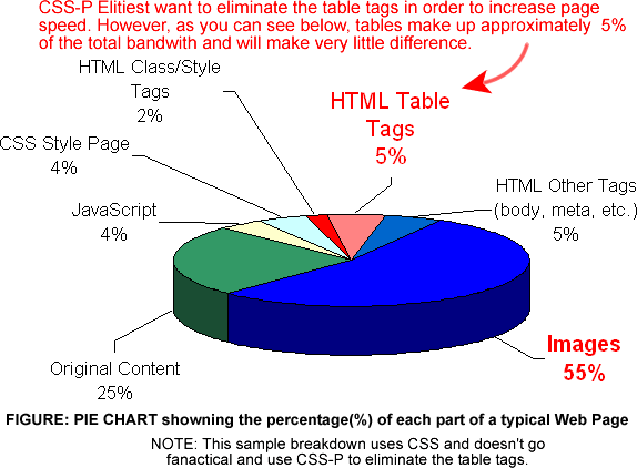 Chart Vs Table